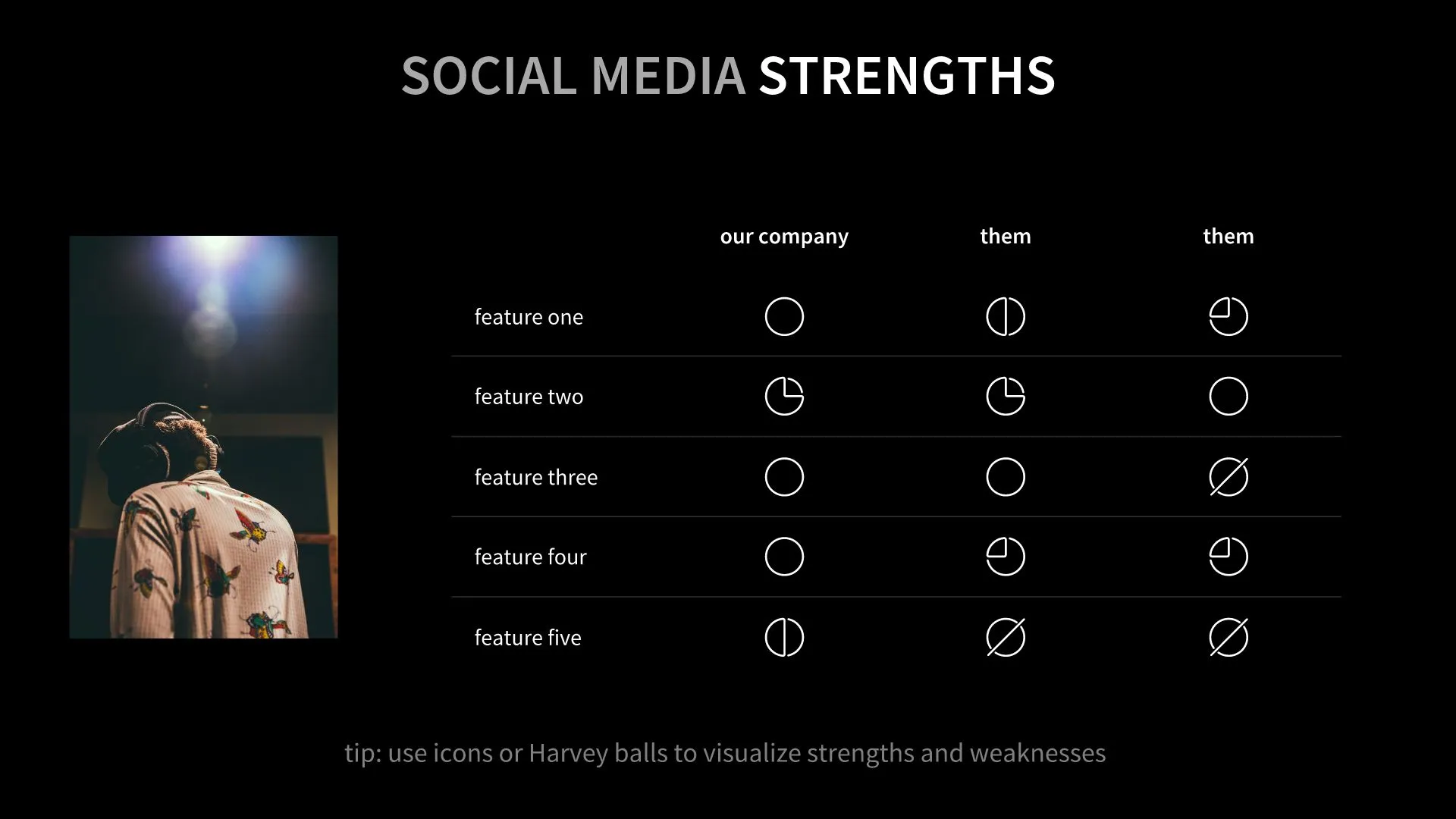 Social Media Strengths